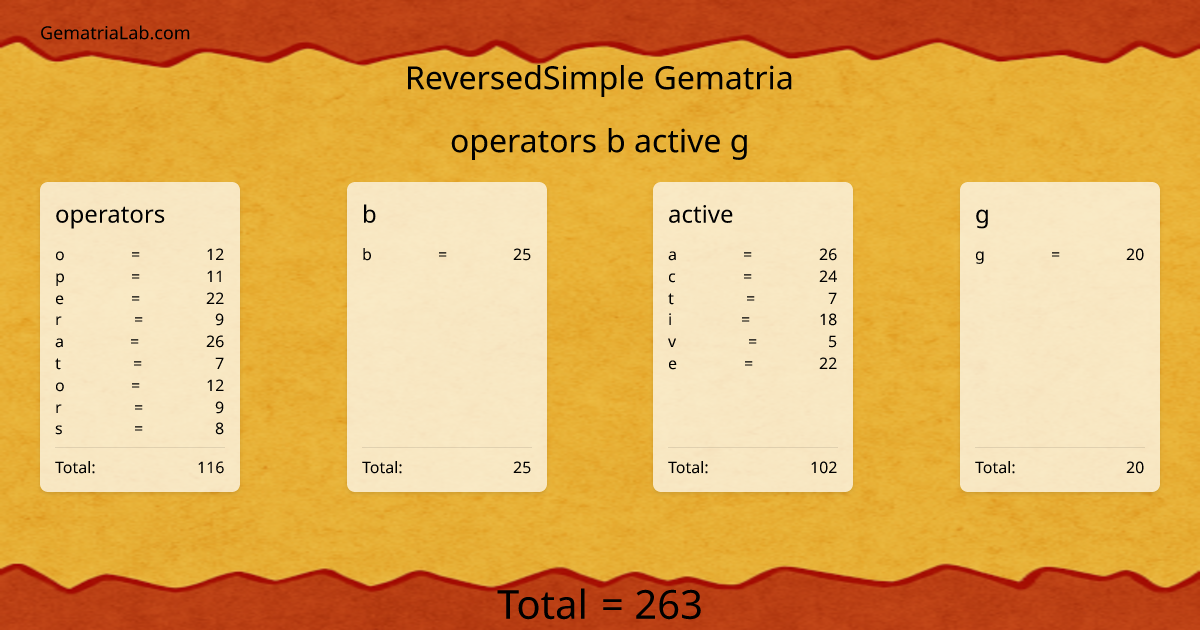 operators b active g in reversedSimple Gematria
